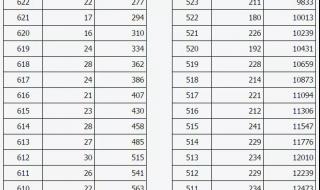 山西一分一段表2021年理科 山西一分一段表2021年理科
