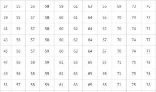 身高标准体重对照表2022 身高标准体重对照表2022