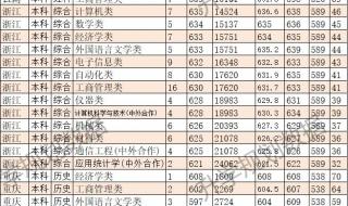 东北大学秦皇岛分校分数线 东北大学秦皇岛分校分数线
