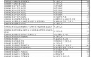 贵州省公务员报名人数统计
