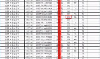 贵州大学录取分数线2022