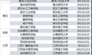 泸州医学院录取分数线