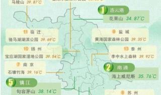 全国温度实时监测排行