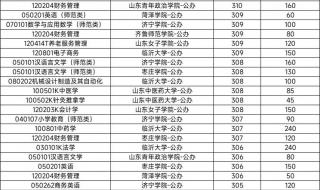 山东高考2023年分数线 山东高考2023年分数线