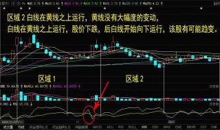 威廉指标正确的用法是 威廉指标正确的用法是