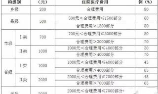 新农合2024收费标准表 新农合2024收费标准表