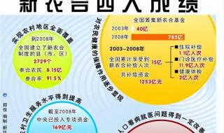 新农合2024收费标准表 新农合2024收费标准表